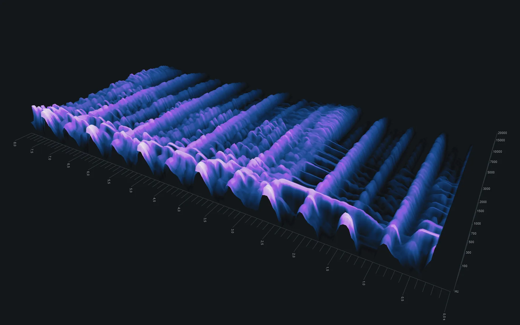 Custom Sound Design